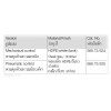 588.73.925 ชุดอุปกรณ์ควบคุมน้ำเเบบฝังผนังสำหรับโถสุขภัณฑ์เเบบเเขวนผนัง HAFELE