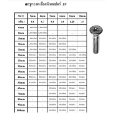 SC08031 กาวอุดงาน พัทที่ ดินน้ำมัน สูตรกันน้ำ ซันนิค SUNNIC 