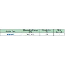 เครื่องตัดคอนกรีต รุ่น 20 นิ้ว Marton