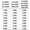 พัดลมระบายอากาศชนิดมอเตอร์แยก แบบมอเตอร์ต่อตรงใบพัด "KT" 