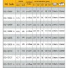 DQ-10110  ดอกเจาะไม้สี่เหลี่ยม ขนาด 11mm.   RICHES