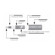 8.7/15 (17.5) KV-CV      สายไฟ       THAI  YAZAKI