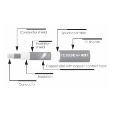 12/20 (24) KV-CV      สายไฟ       THAI  YAZAKI